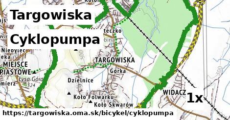 Cyklopumpa, Targowiska