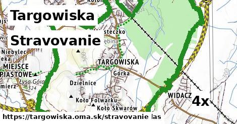 stravovanie v Targowiska