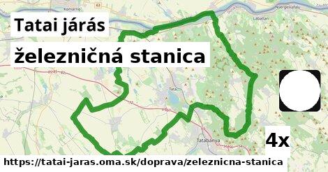 železničná stanica, Tatai járás