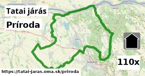 príroda v Tatai járás