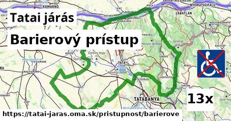 Barierový prístup, Tatai járás