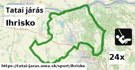 Ihrisko, Tatai járás