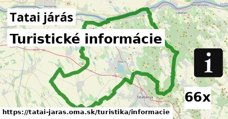 Turistické informácie, Tatai járás