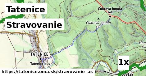 stravovanie v Tatenice