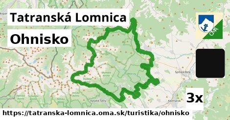 Ohnisko, Tatranská Lomnica