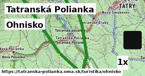 Ohnisko, Tatranská Polianka