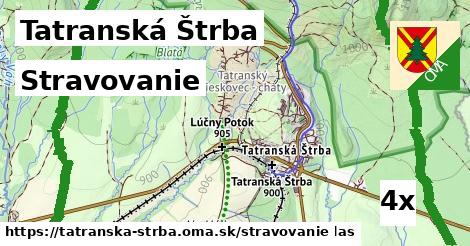 stravovanie v Tatranská Štrba