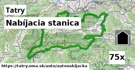 Nabíjacia stanica, Tatry