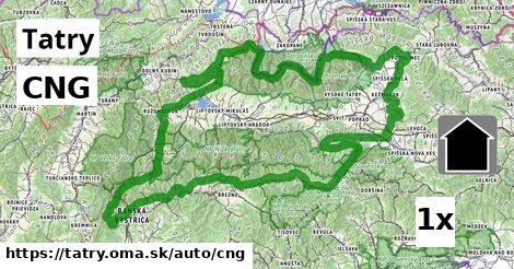 CNG, Tatry