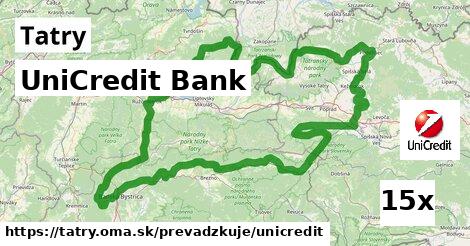 UniCredit Bank, Tatry