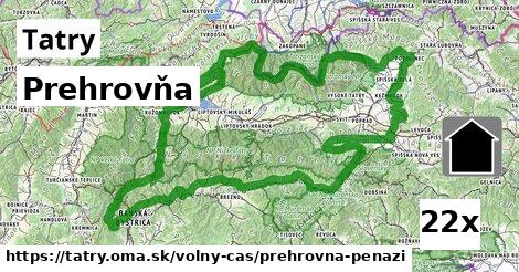 Prehrovňa, Tatry