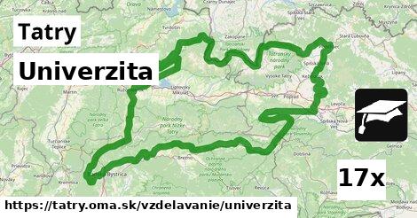 Univerzita, Tatry