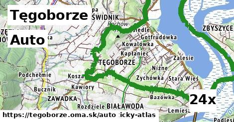 auto v Tęgoborze