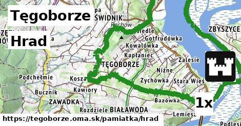 Hrad, Tęgoborze