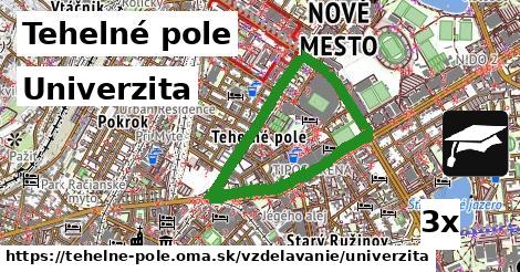 Univerzita, Tehelné pole