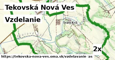 vzdelanie v Tekovská Nová Ves