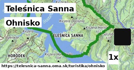 Ohnisko, Teleśnica Sanna
