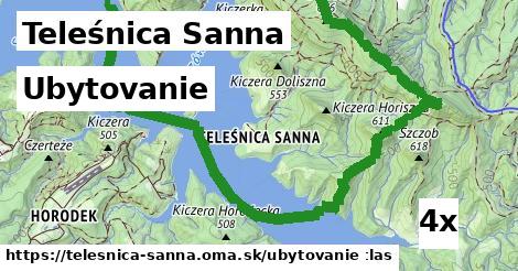 ubytovanie v Teleśnica Sanna