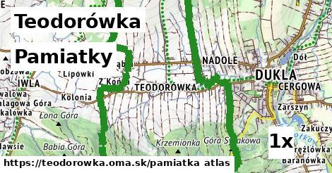 pamiatky v Teodorówka