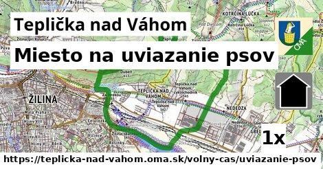 Miesto na uviazanie psov, Teplička nad Váhom