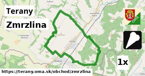 Zmrzlina, Terany