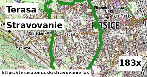 stravovanie v Terasa