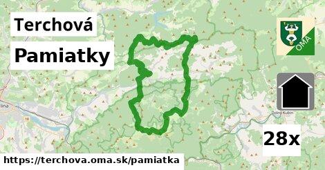 pamiatky v Terchová