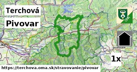 Pivovar, Terchová