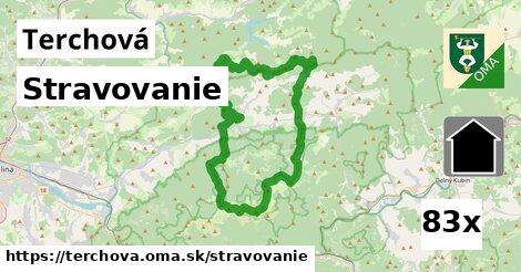 stravovanie v Terchová