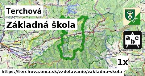 Základná škola, Terchová