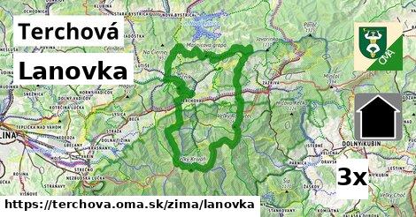 Lanovka, Terchová