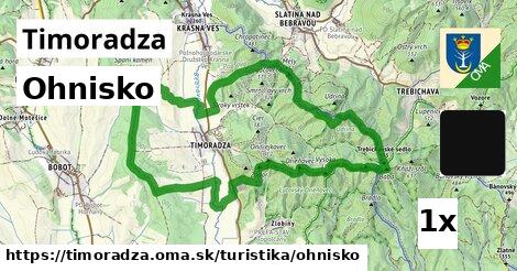 Ohnisko, Timoradza