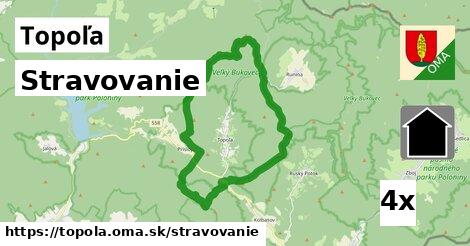 stravovanie v Topoľa