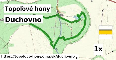 duchovno v Topoľové hony