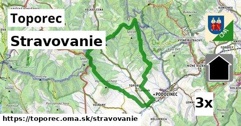 stravovanie v Toporec