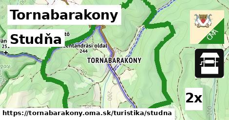 Studňa, Tornabarakony