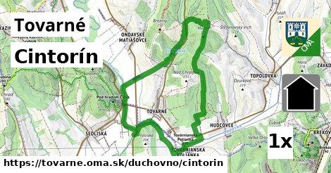 Cintorín, Tovarné