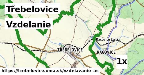 vzdelanie v Třebelovice