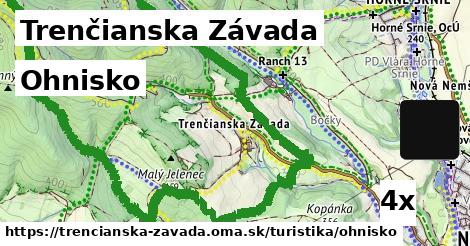 Ohnisko, Trenčianska Závada