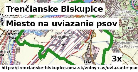 Miesto na uviazanie psov, Trenčianske Biskupice