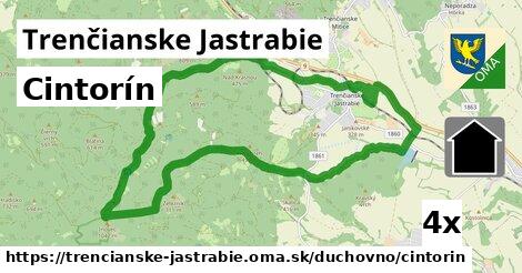 Cintorín, Trenčianske Jastrabie