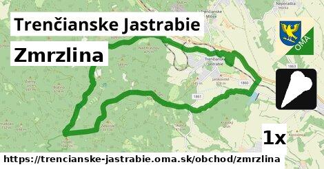 Zmrzlina, Trenčianske Jastrabie