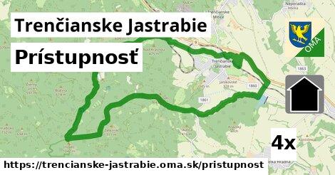 prístupnosť v Trenčianske Jastrabie