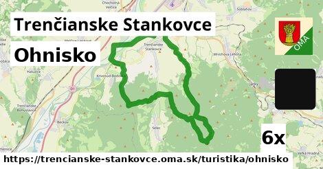 Ohnisko, Trenčianske Stankovce