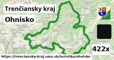 Ohnisko, Trenčiansky kraj