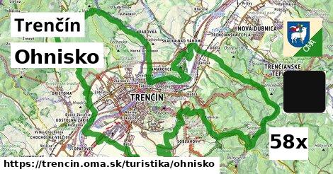 Ohnisko, Trenčín