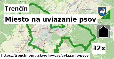Miesto na uviazanie psov, Trenčín