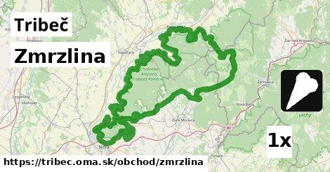 Zmrzlina, Tribeč