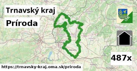 príroda v Trnavský kraj