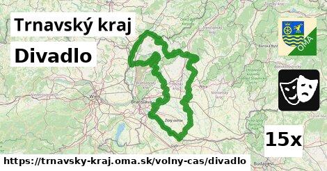 Divadlo, Trnavský kraj